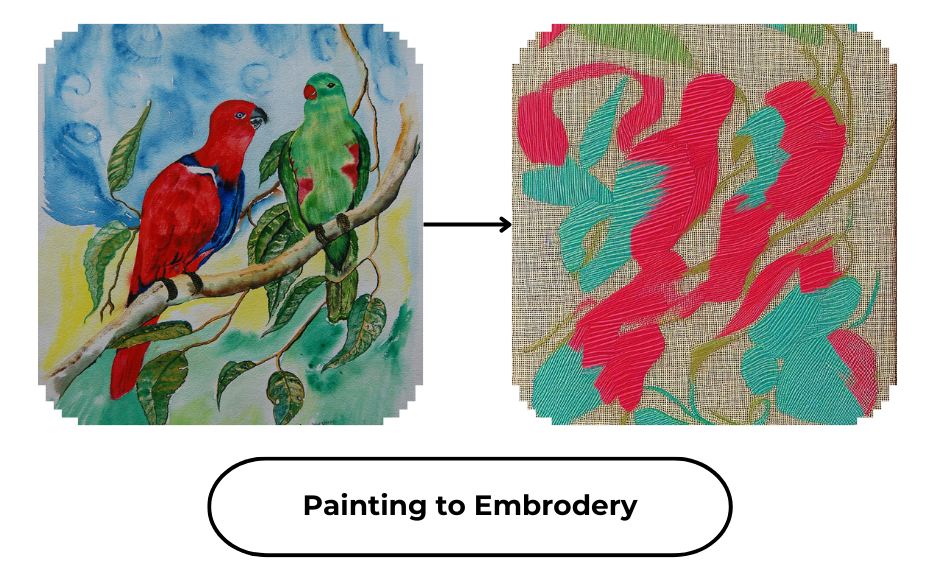 iCreate - Painting to Embroidery