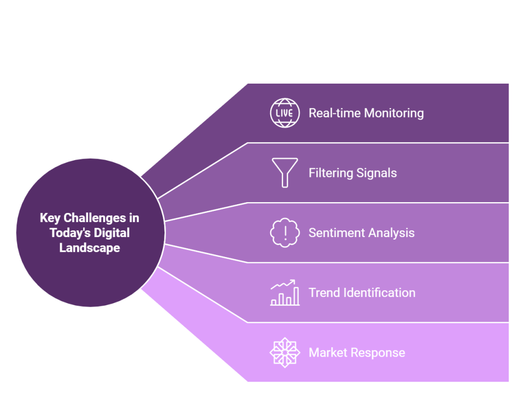 Challenges of Media Monitoring